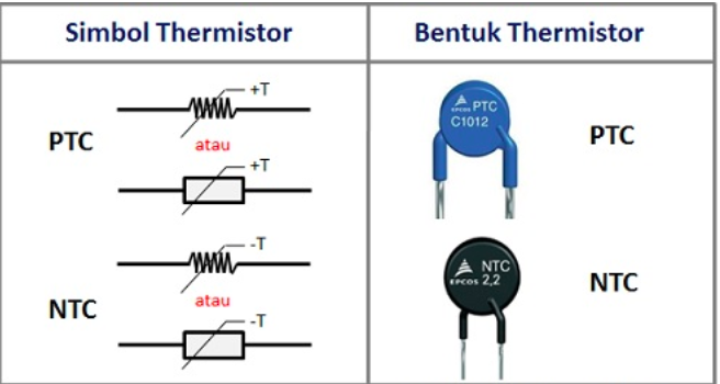 Resistor Ptc Fungsi Cara Kerja Dan Penggunaannya