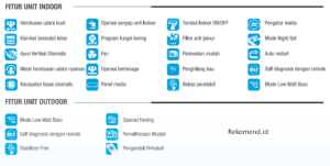 Arti Fitur dan Istilah pada AC