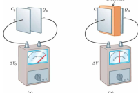 Pengertian Dielektrik (Dielectric) dan Kekuatan Bahan Dielektrik