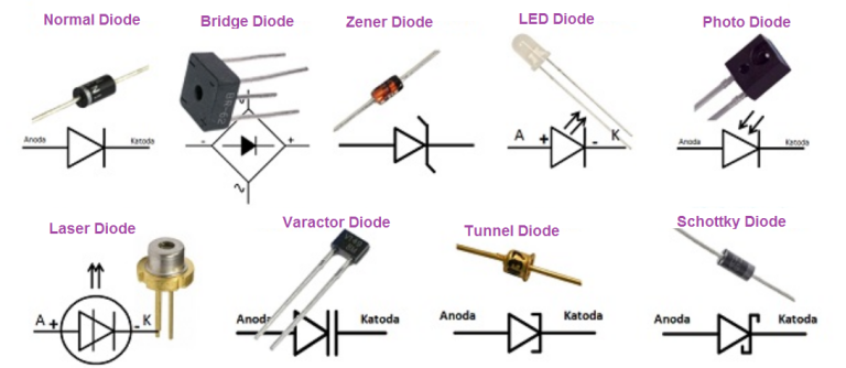 Jenis-jenis Dioda (Diode) Dan Pengertiannya - Rekomend.id