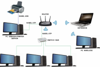 Cara Menambahkan dan Menghubungkan Printer dari Komputer Network