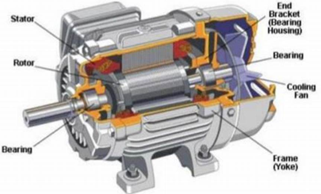 Mengenal Motor Listrik 3 Phase Dan Prinsip Kerjanya - Rekomend.id