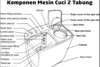 Komponen Mesin Cuci 2 Tabung dan Fungsinya