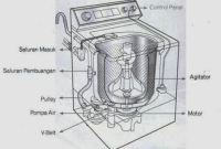 Komponen Mesin Cuci 1 Tabung dan Fungsinya
