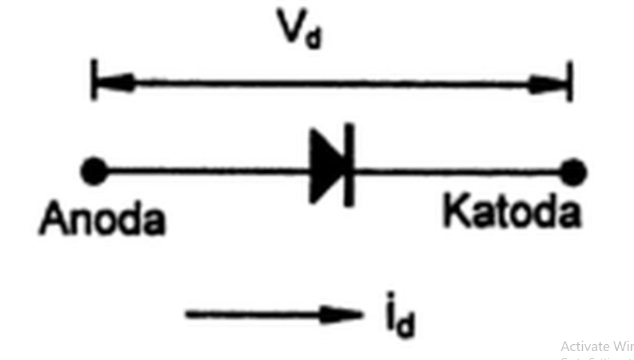 Datasheet Dioda