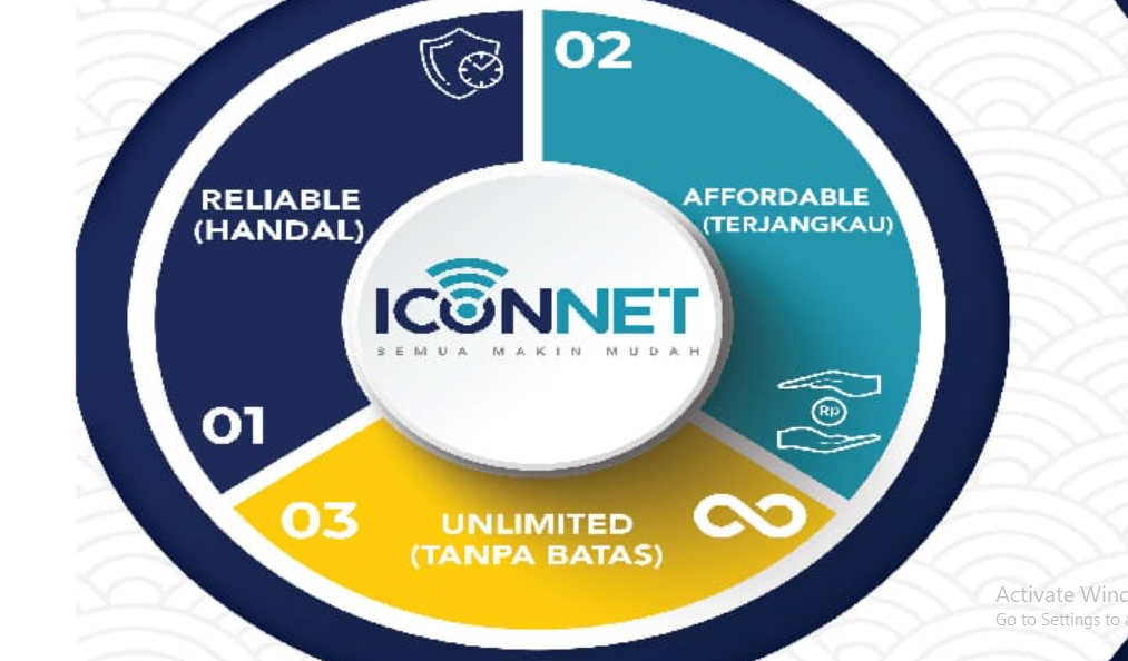 Cara Mengatasi Lupa Password Wifi Iconnect